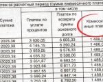 негодования, Могут ли проценты по долгу быть больше суммы основного долга линия горизонта